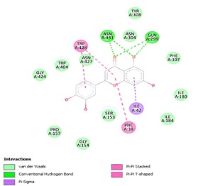 Figure from article: Impact of Bougainvillea...