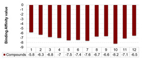 Figure from article: Comparative Molecular...