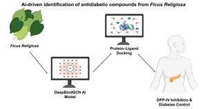 Figure from article: Artificial Intelligence...