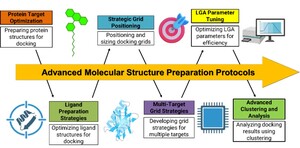 Figure from article: AutoDock: A Comprehensive...