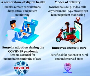 Figure from article: Digital Health Informatics:...