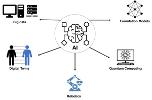 Figure from article: From Big Data to Smart...