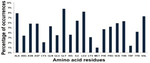 Figure from article: Computational Structural...