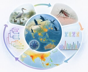 Figure from article: Genetic Diversity and...